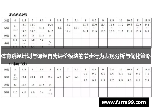 体育跳绳计划与课程自我评价模块的节奏行为表现分析与优化策略