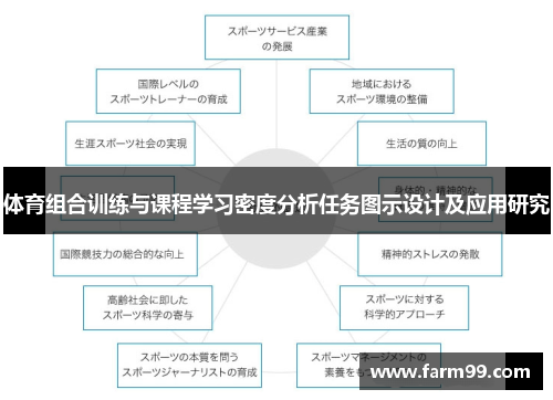 体育组合训练与课程学习密度分析任务图示设计及应用研究