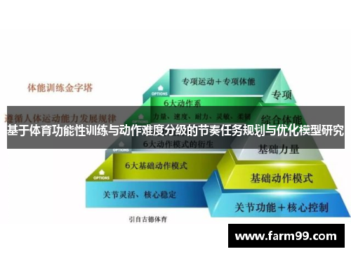 基于体育功能性训练与动作难度分级的节奏任务规划与优化模型研究
